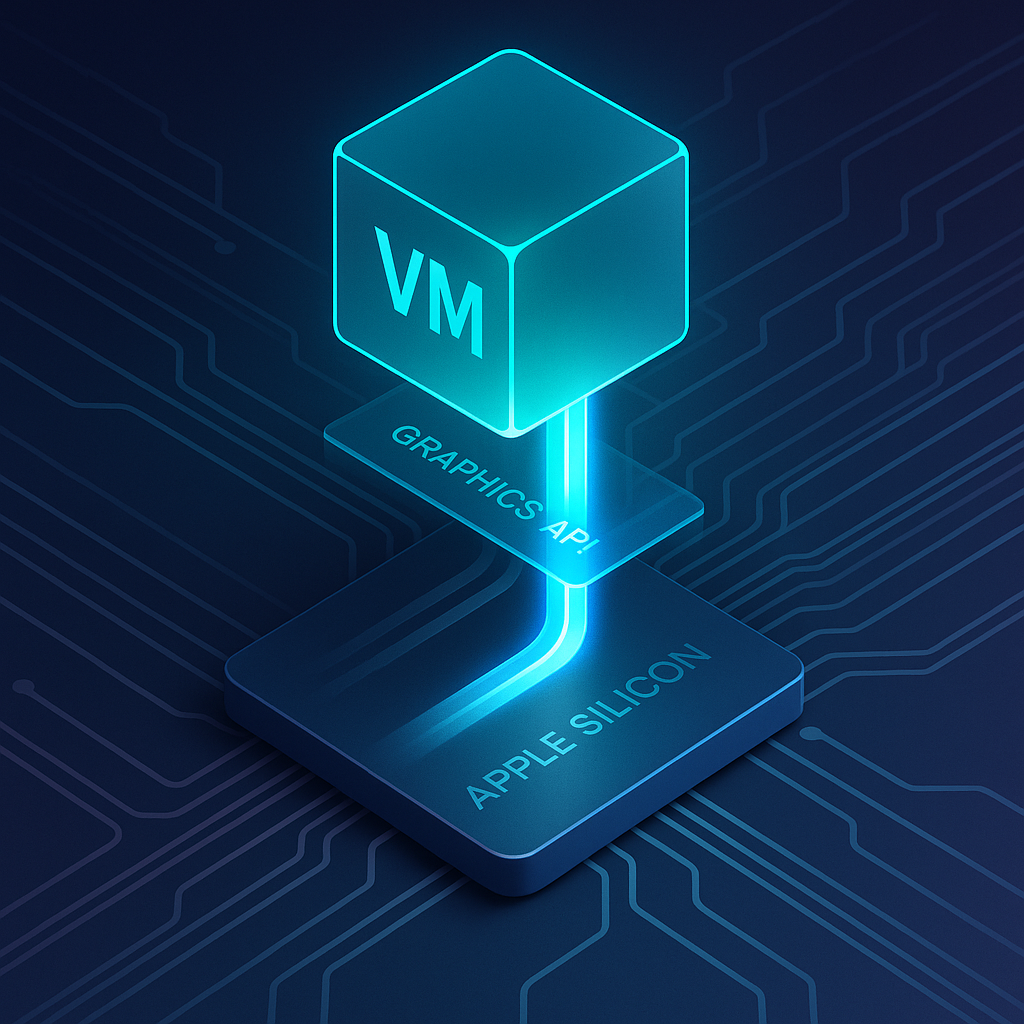 Illustration abstraite d’une machine virtuelle reliée à une puce Apple Silicon par une couche de compatibilité graphique, avec un chemin accéléré mis en évidence.